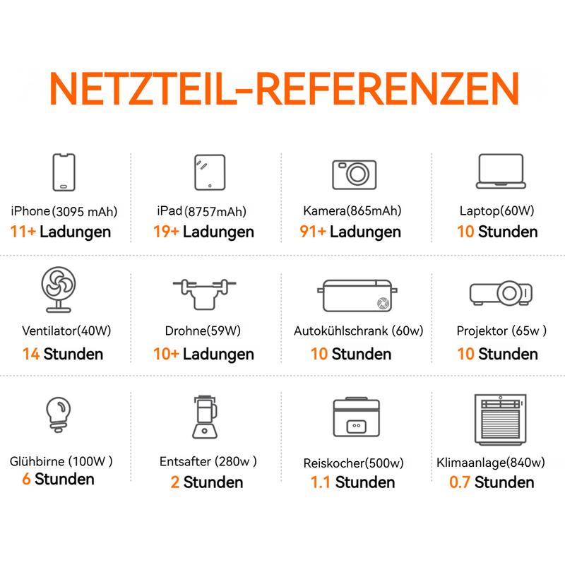 ⚡Portable Power Station mit Display❗Nur drei Tage lang erhalten Sie 50% Rabatt auf alle Modelle!💥