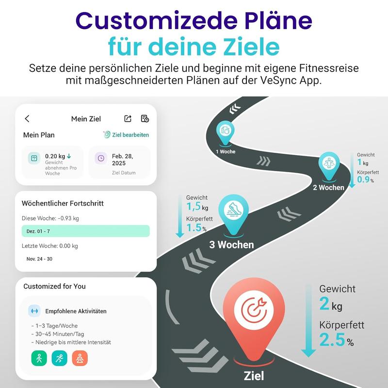 Personenwaage Körperfettwaage 180kg/0,05kg, Waage Personen mit APP, Bluetooth Körperwaage für13 Körperwerte, Personenwaage digital, Waage mit Körperfett und Muskelmasse, BMI, Protein