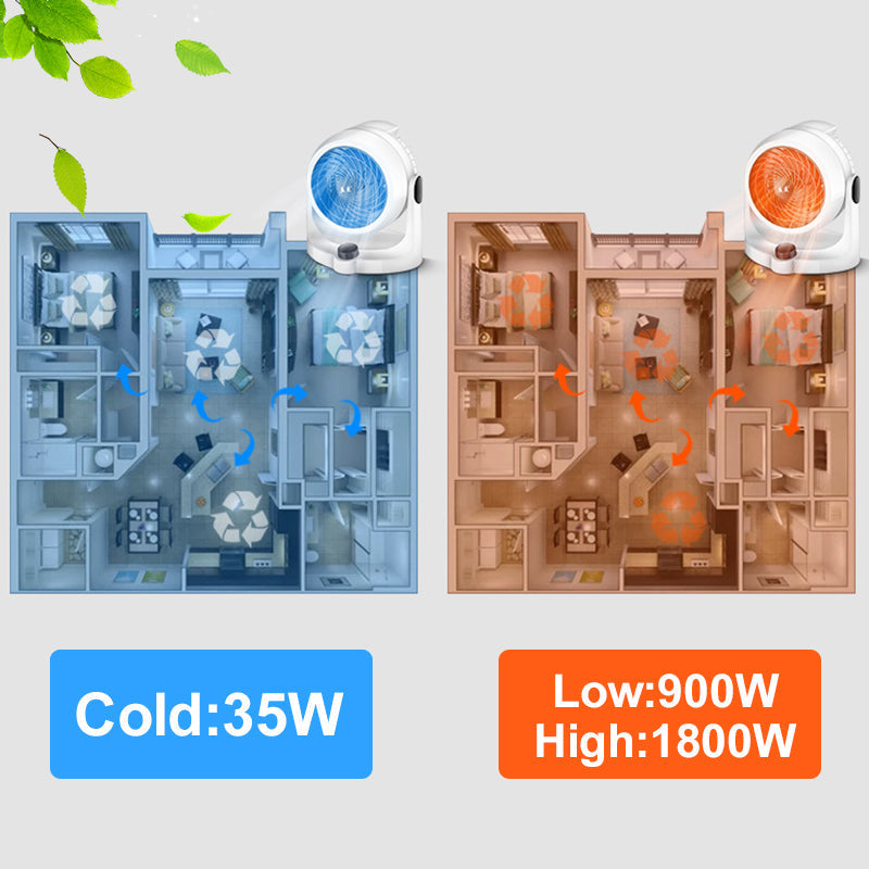 🔥55% Rabatt❄️🛡️2-in-1-Heizluftzirkulationsventilator(🚀Kostenlose Lieferung)