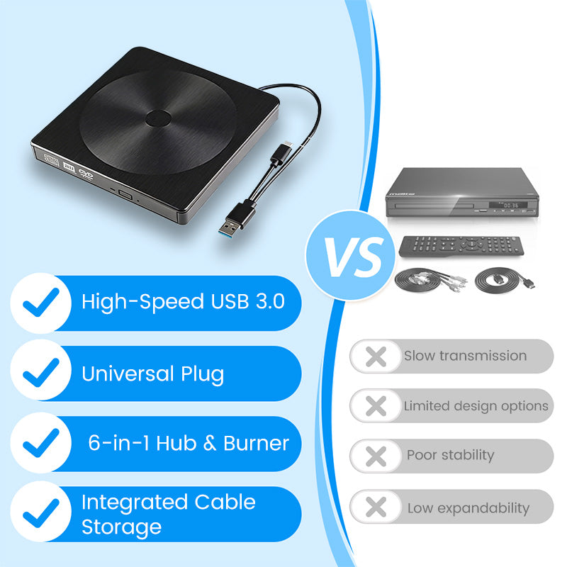 📢📢60 % Rabatt!! ⏰6-in-1 USB-externes DVD-/CD-Laufwerk und Hub