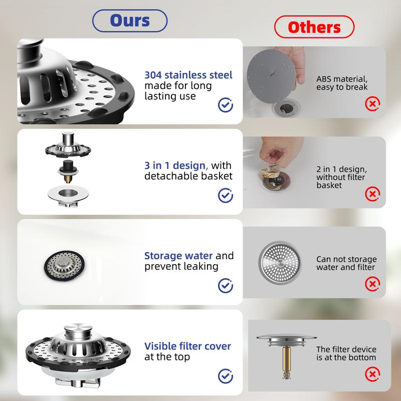 🚰 50% RABATT! 🧺 Edelstahl-Küchenspülen-Sieb – Rostfrei, geeignet für Küche & Bad – Fängt Schmutz zuverlässig auf
