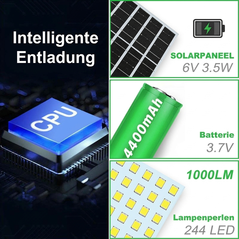 ☀️50% RABATT💡Verstellbares und wasserdichtes Solar-Hängeleuchten-Set